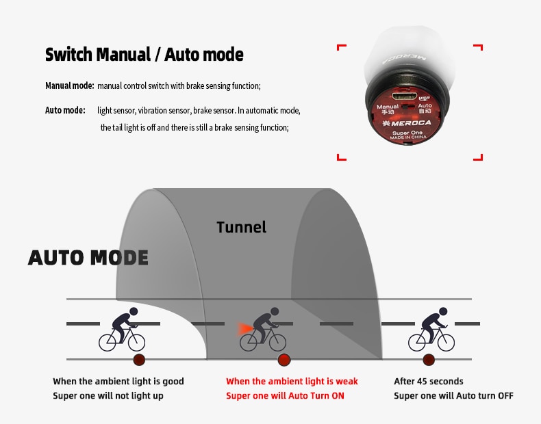 Smart Rechargeable Saddle Mounted Rear Light