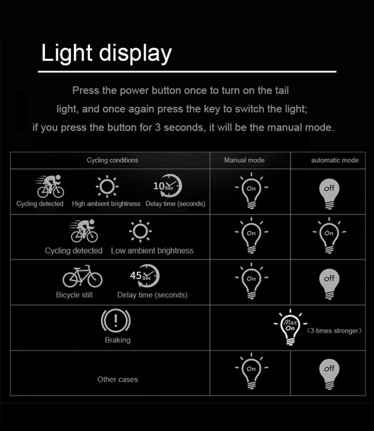 Smart Rechargeable Saddle Mounted Rear Light