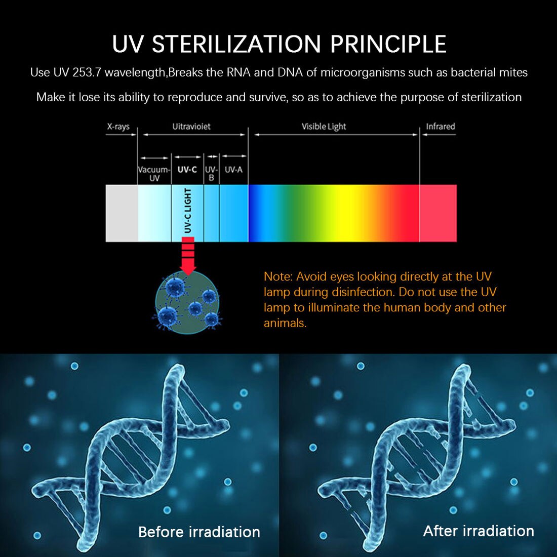 Portable UV Light Sanitizer Wand