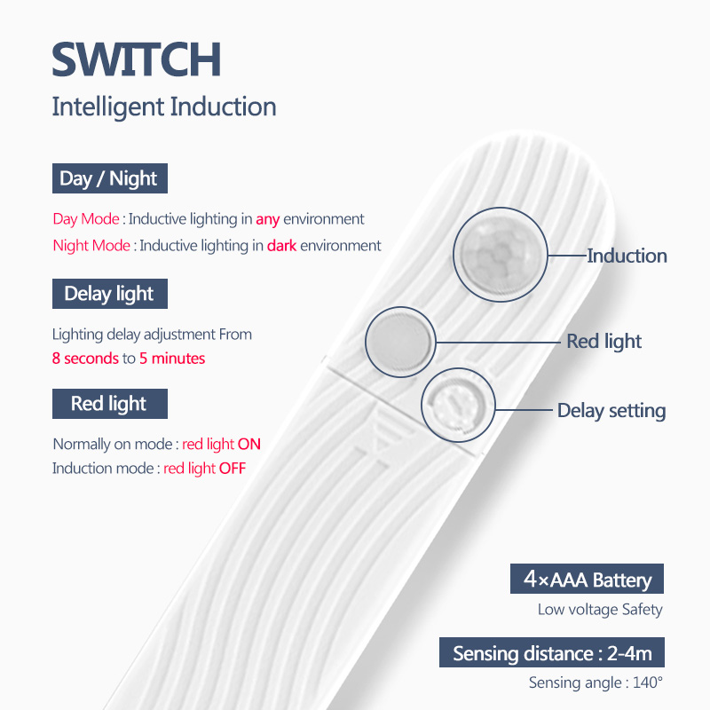 Motion Sensor Battery Powered LED Strip