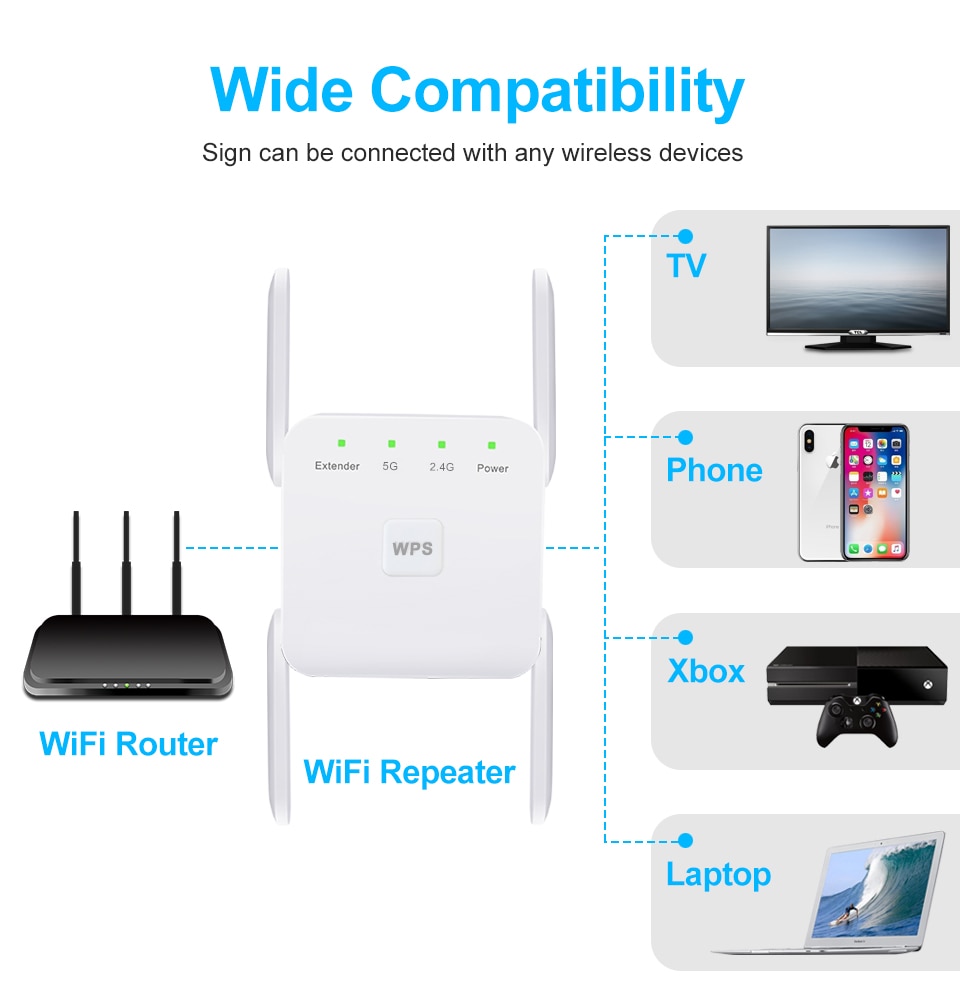 Wireless Wifi Extender Signal Booster