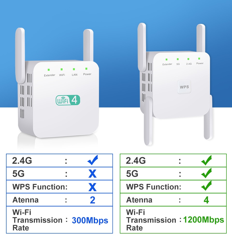 Wireless Wifi Extender Signal Booster