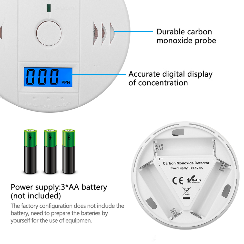 Carbon Monoxide Sensor Gas Detector