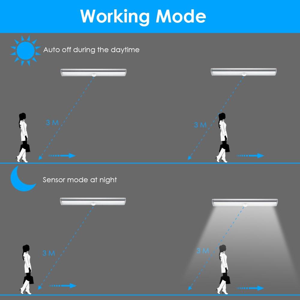 Under Counter LED Light Motion Sensor