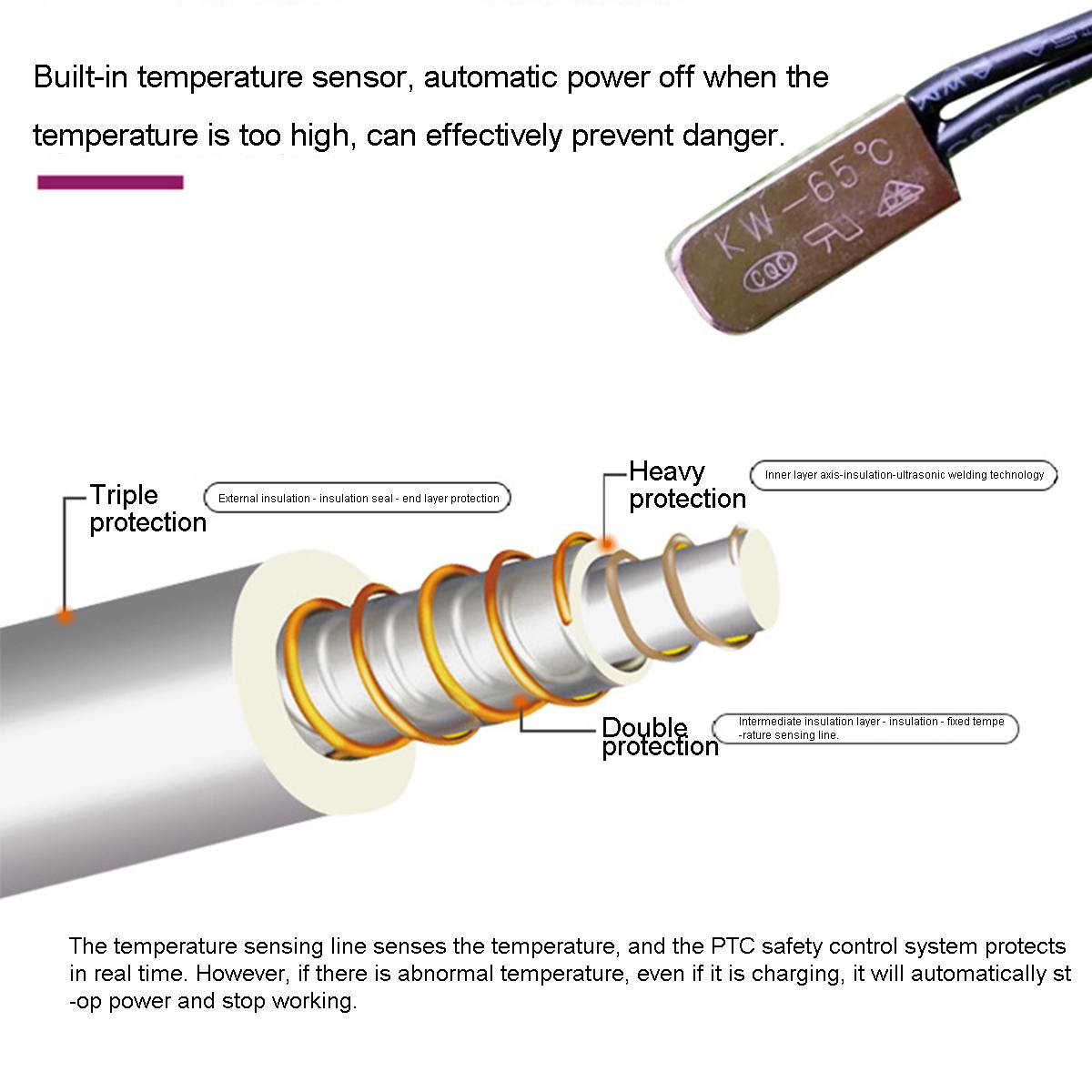 Heated Throw Blanket Thermostat Cover