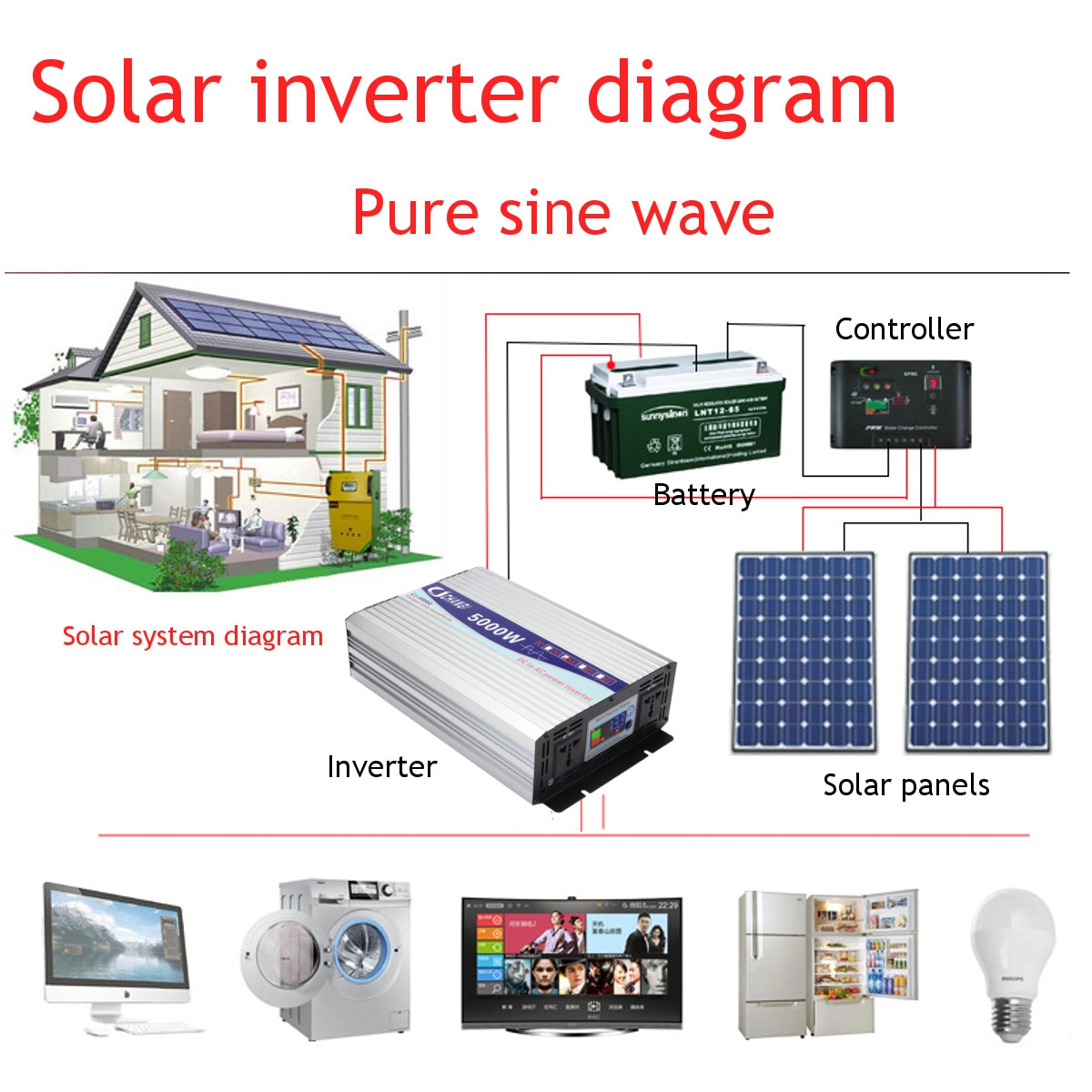 Power Inverter LCD Screen Device