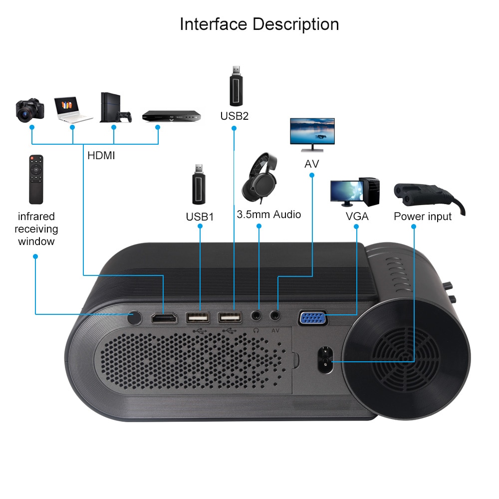 HDMI Projector Mini Video Player