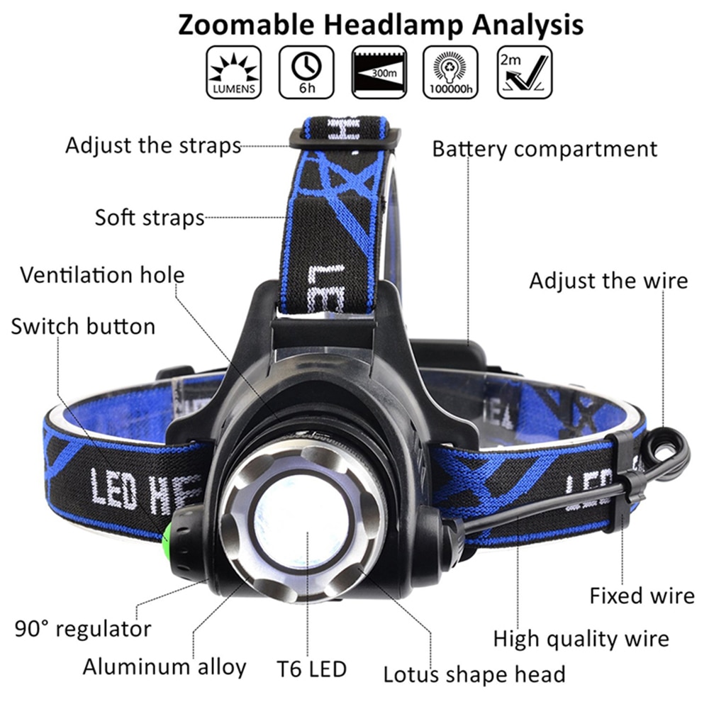 Brightest Headlamp For Outdoors