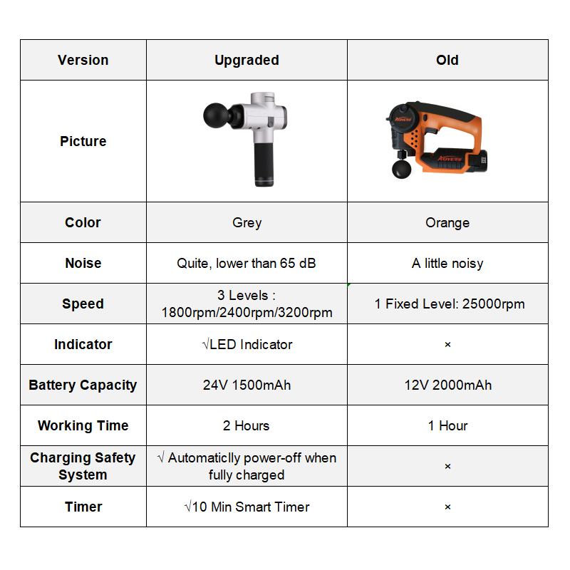 Electric Massager Muscle Massage Gun