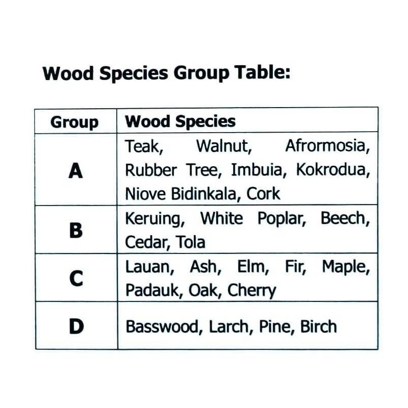 Wood Moisture Meter Digital Device