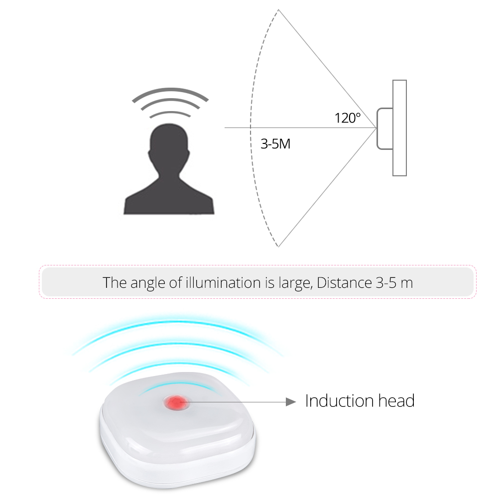 Wireless LED Lights Motion Sensor Lamp