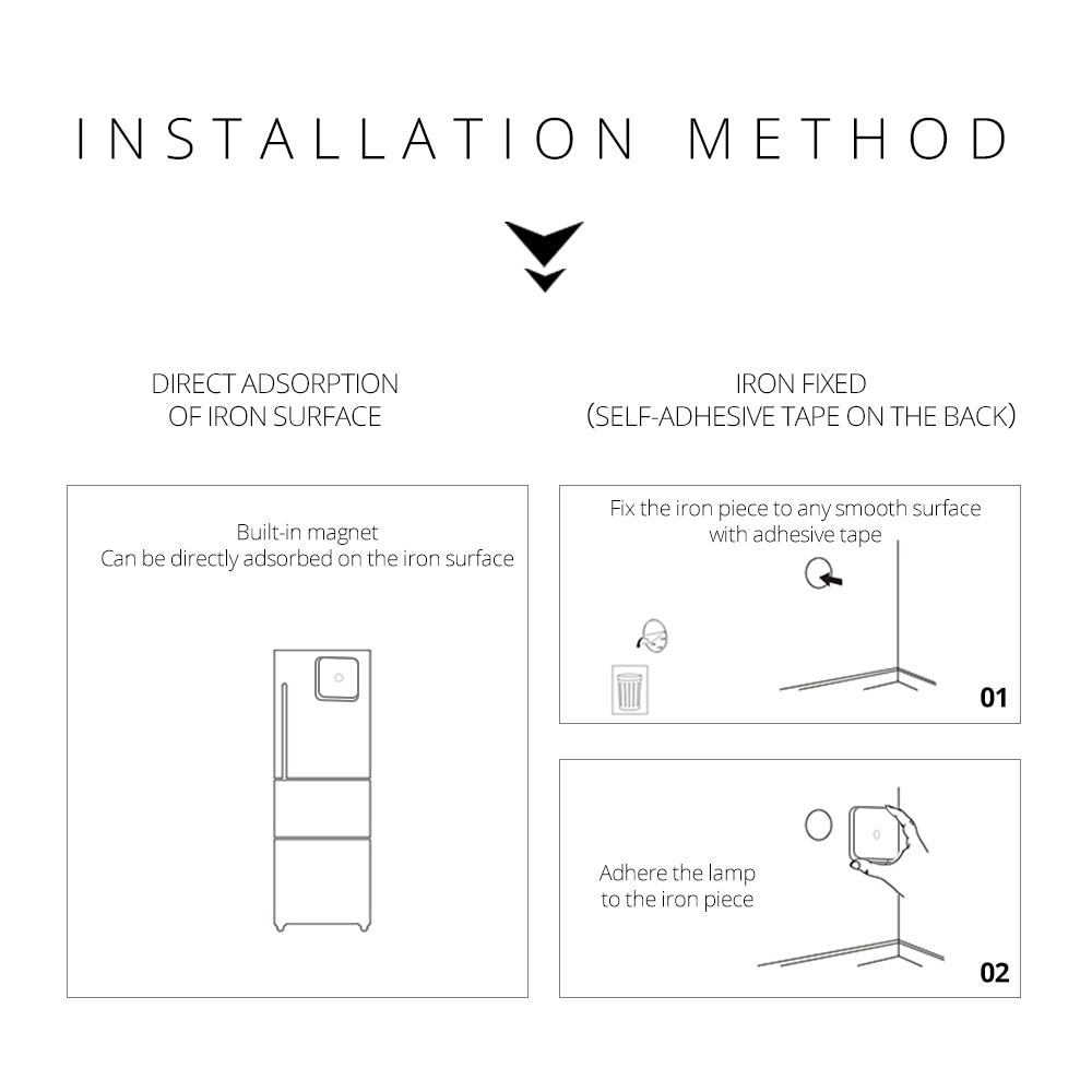 Wireless LED Lights Motion Sensor Lamp