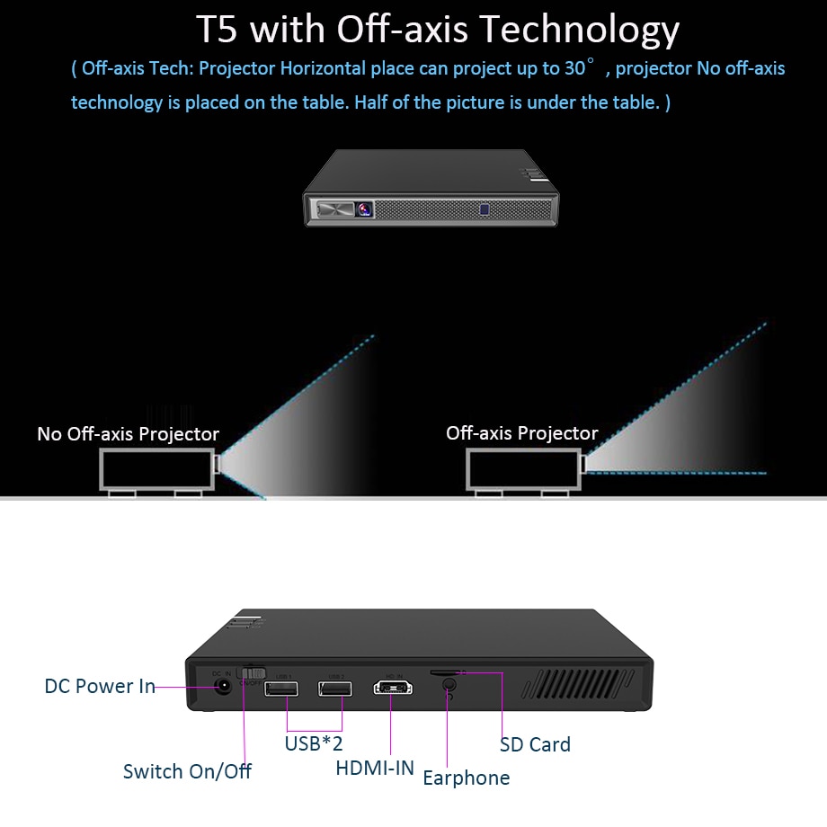 Wireless Projector Multi-Device Interconnection