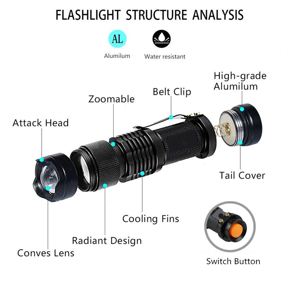 Ultraviolet Light LED Beacon