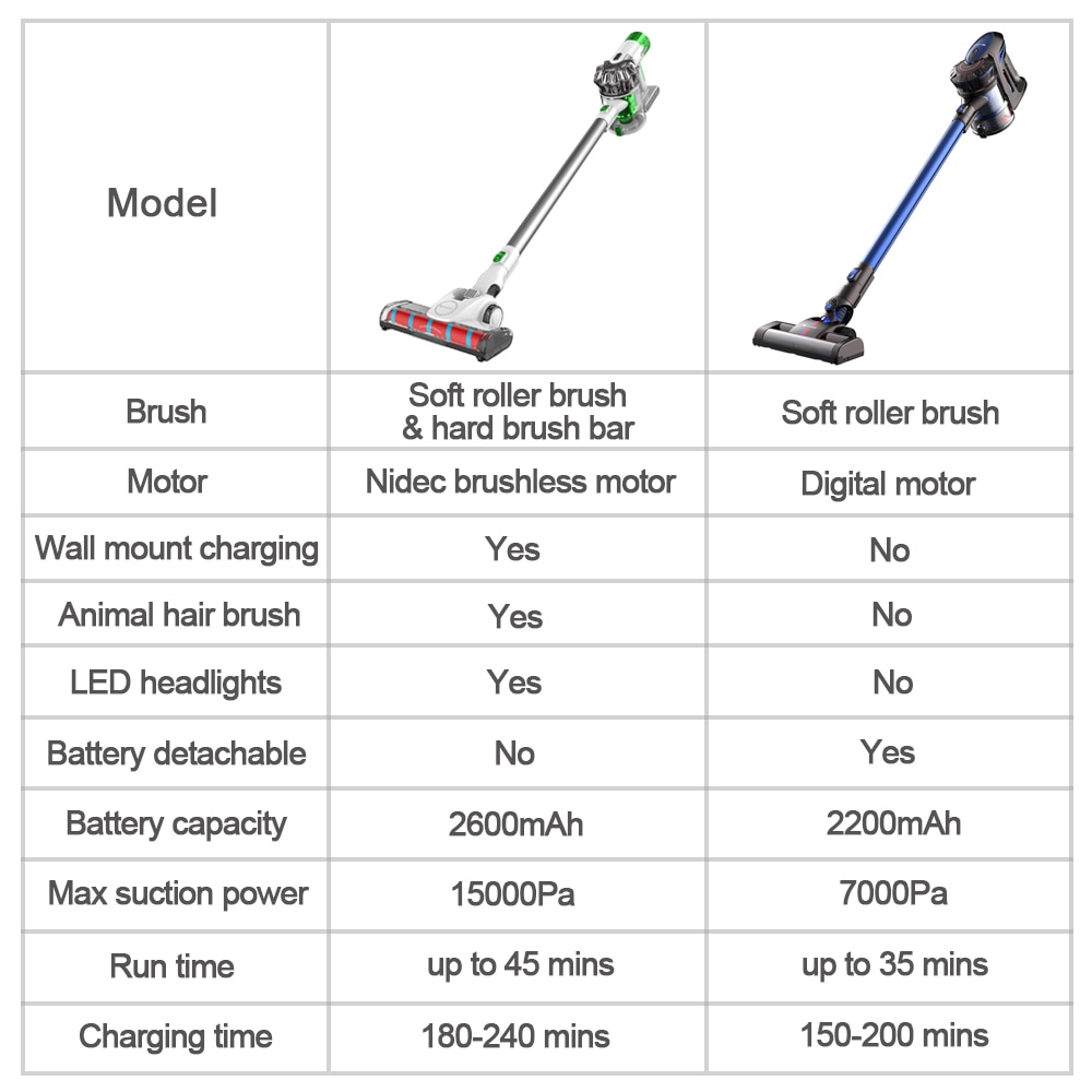 Cordless Vacuum Cleaners Machine