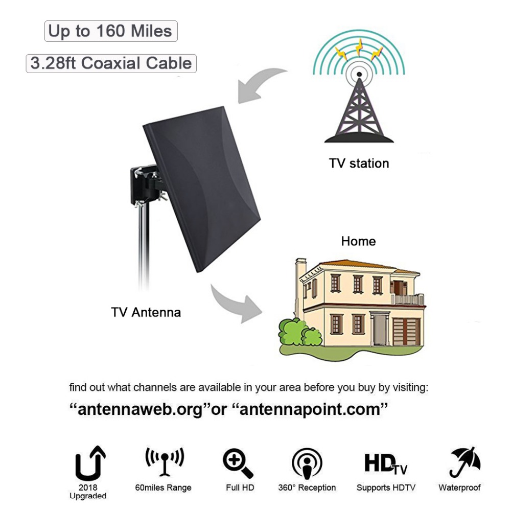 HDTV Antenna Indoor/Outdoor Signal Booster