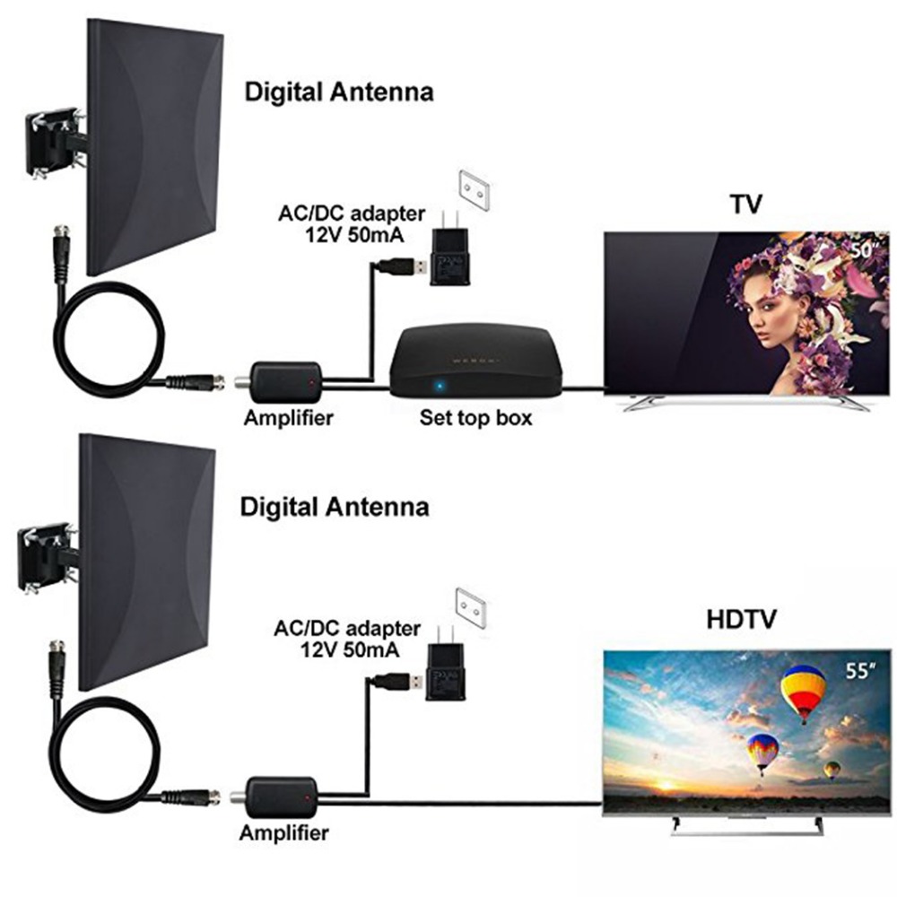 HDTV Antenna Indoor/Outdoor Signal Booster