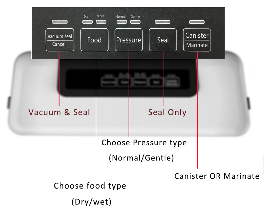 Food Saver Vacuum Sealer Sealing Machine