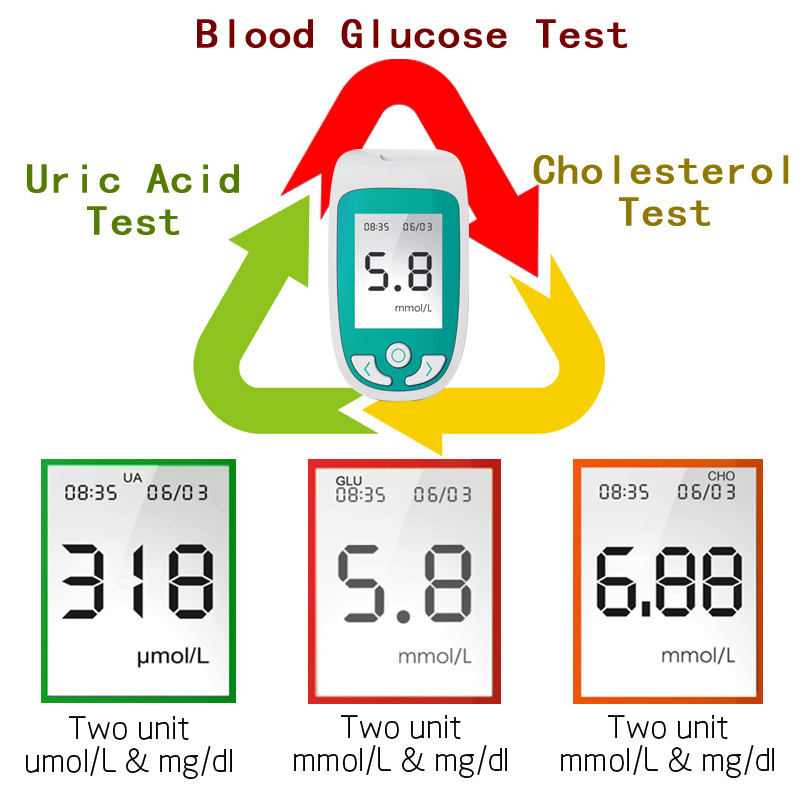 Test Kit 3in1 Health Monitoring System