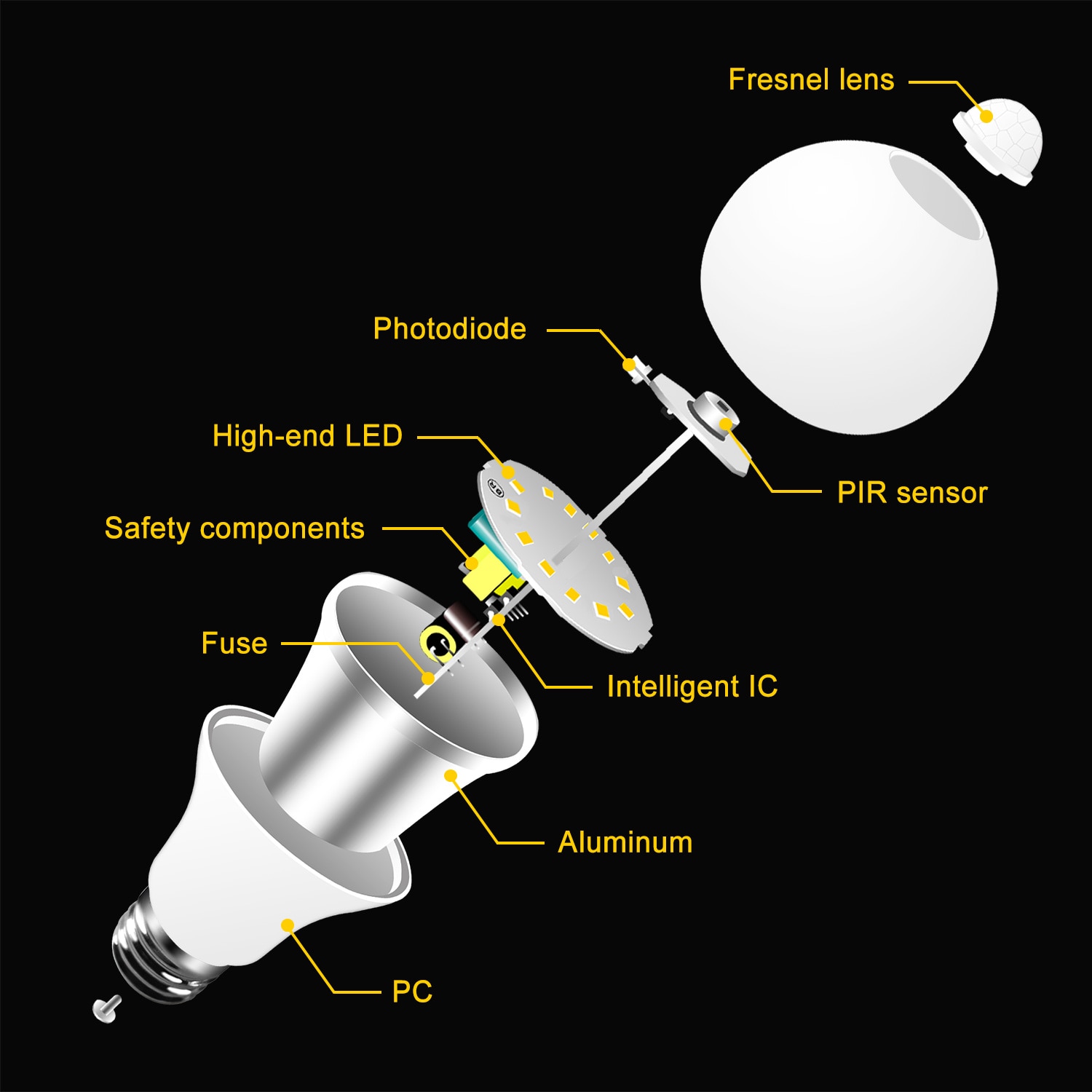 Motion Sensor LED Light Bulb