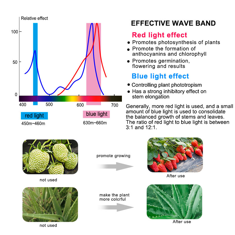 Plant Grow Lights Artificial Sunlight