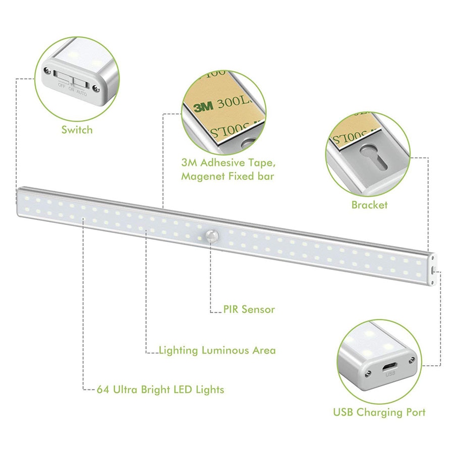 Motion Sensor LED Light Panel