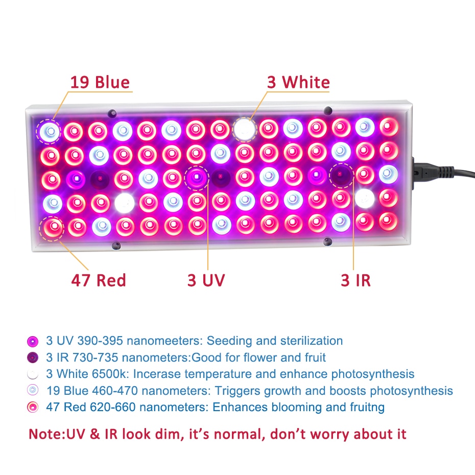 Full Spectrum Light LED Panel