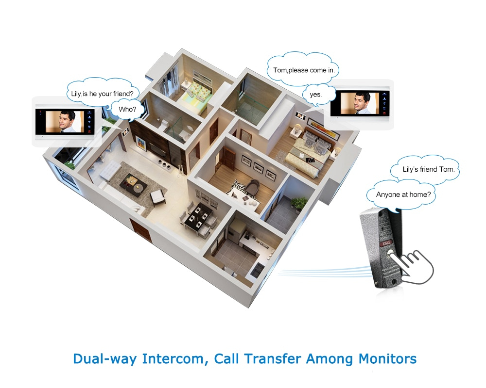 Video Intercom Doorbell Monitor