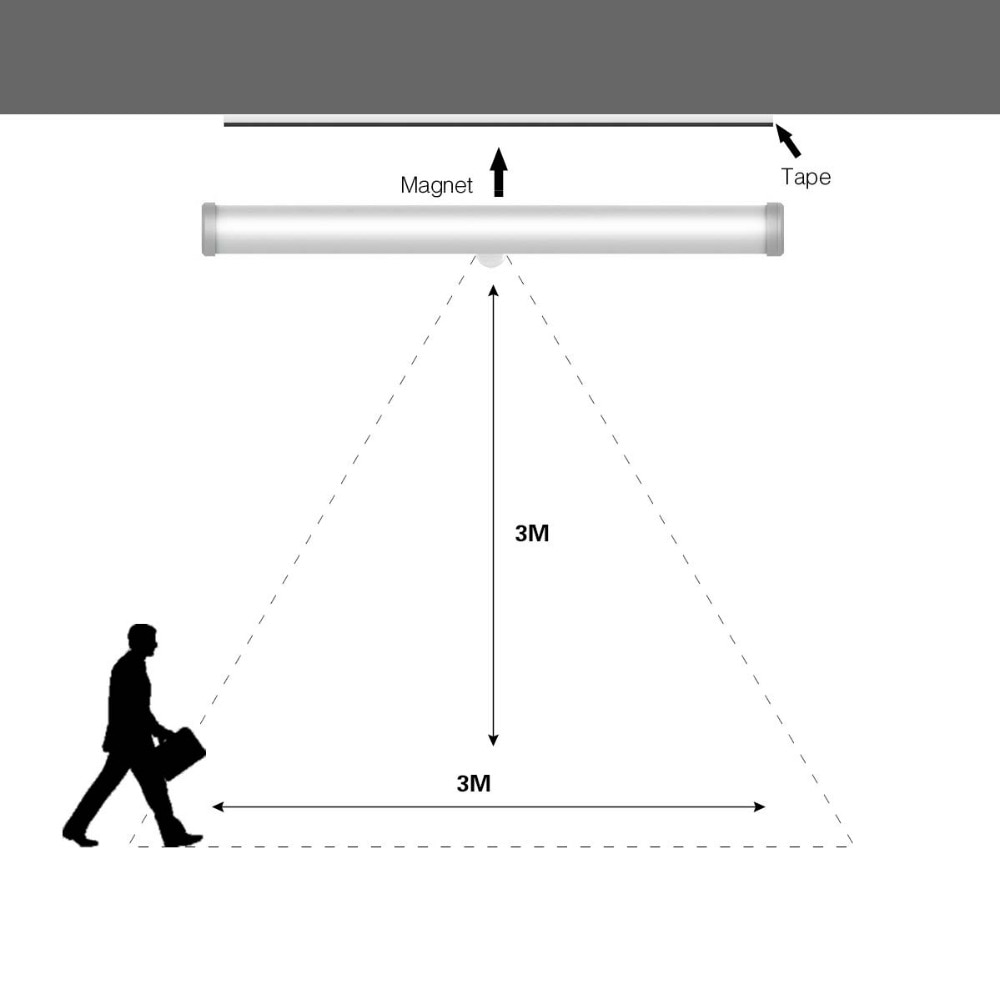 Motion Detector Lights Strip Lamp