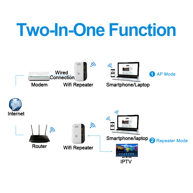 WiFi Repeater Signal Amplifier