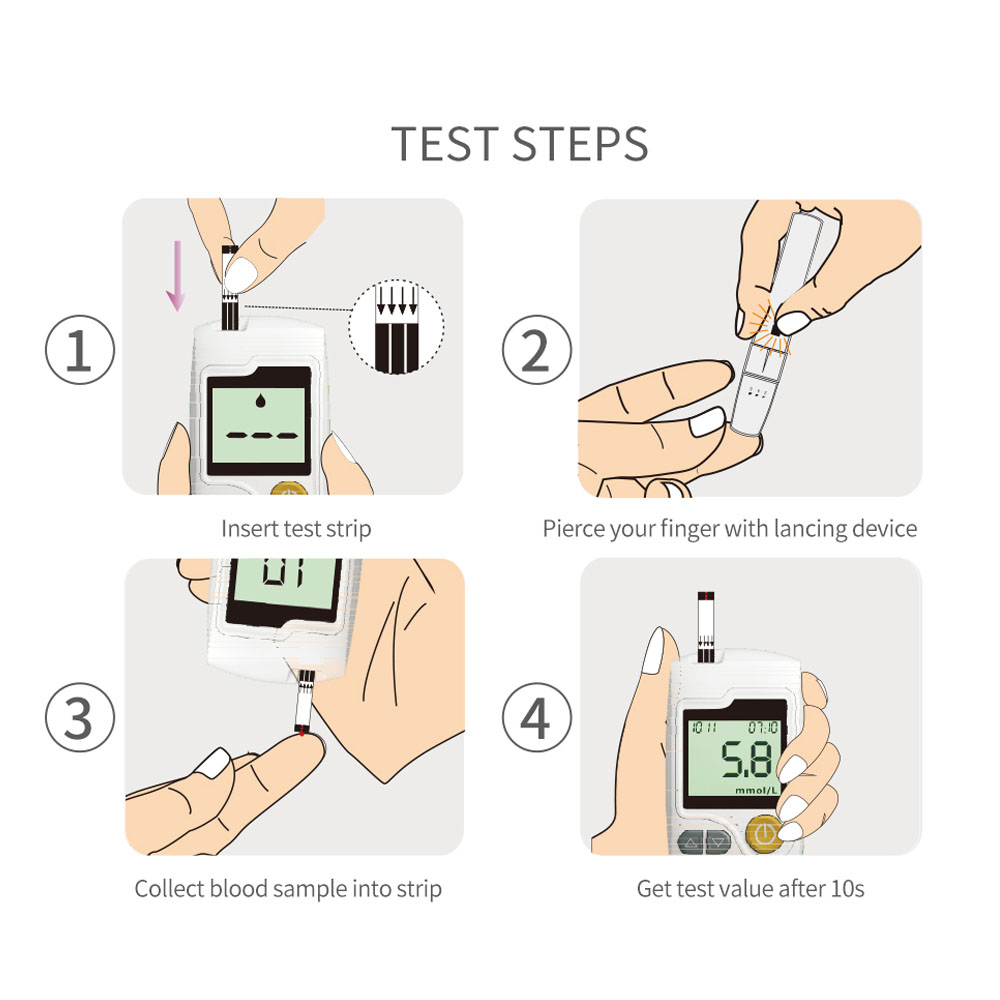 Blood Sugar Monitor Tester