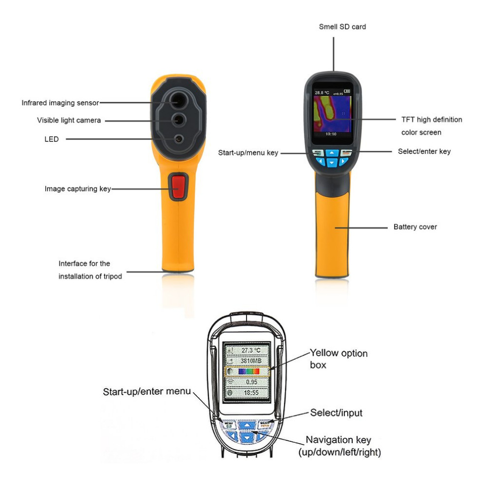 Handheld Thermal Imaging Camera Device