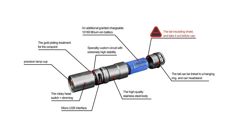 Mini LED Flashlight USB Charging