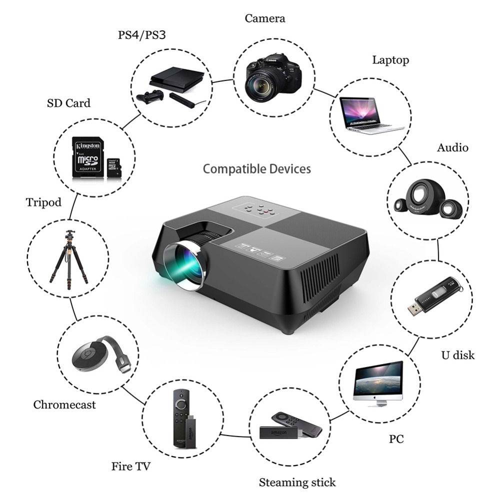 Mini LED Portable Projector