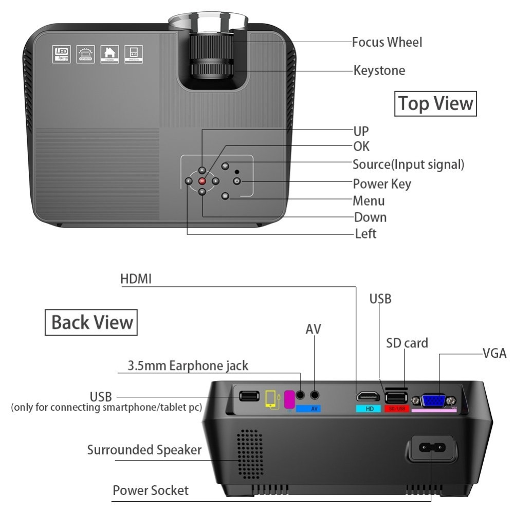 Mini LED Portable Projector