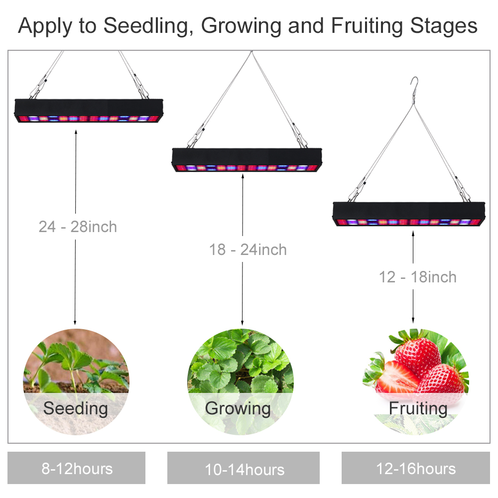 Grow Lights LED Light Panel for Plants