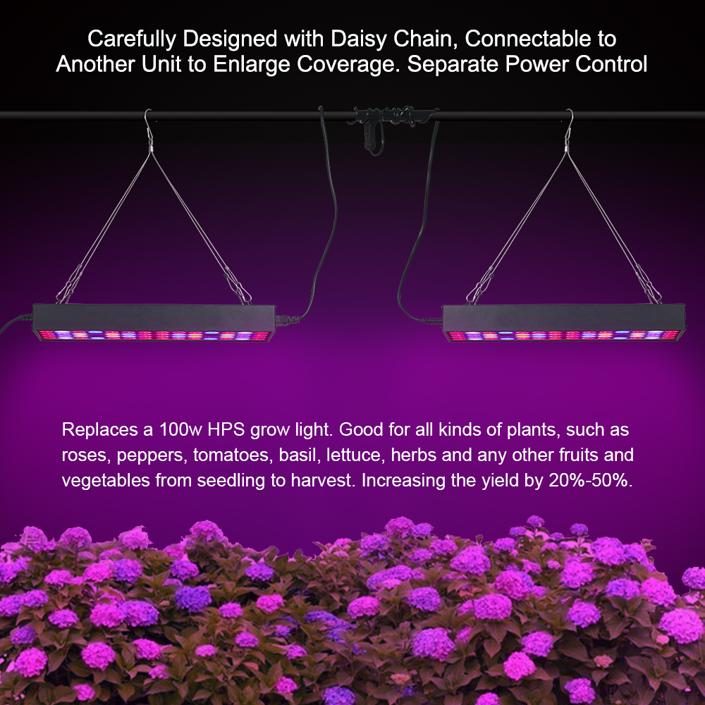 Grow Lights LED Light Panel for Plants