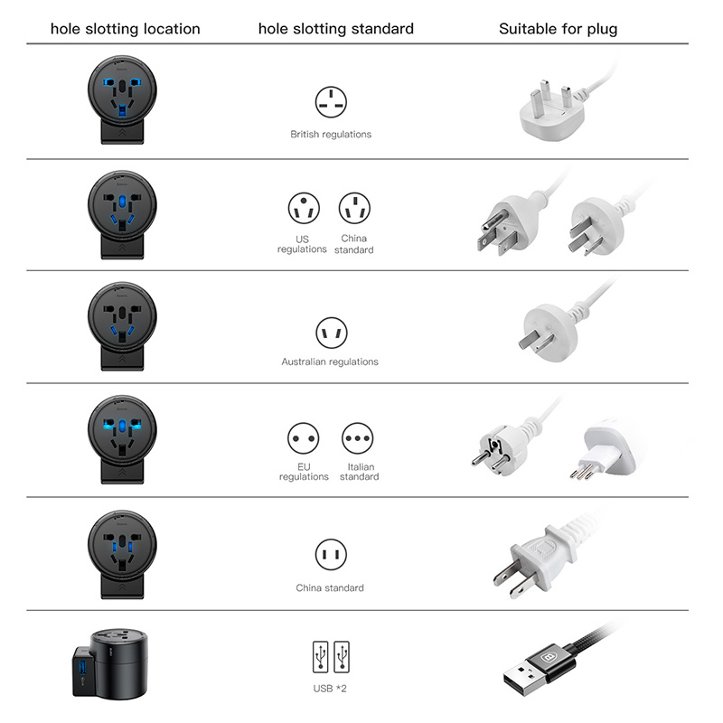 Travel Adapter Universal Travel Plug