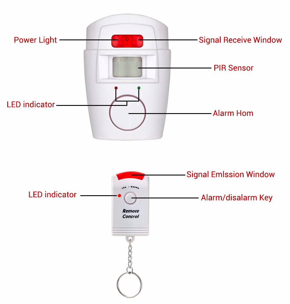 Wireless IR Remote Control System Security Device