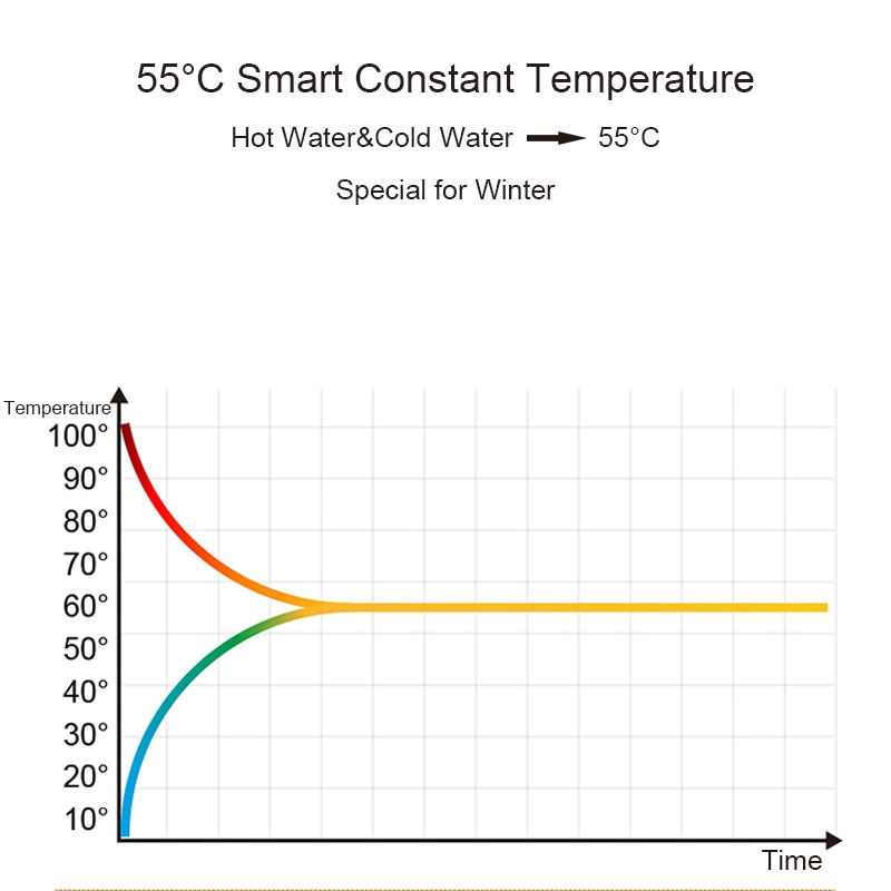 USB Coffee Warmer Instant Cup Heater