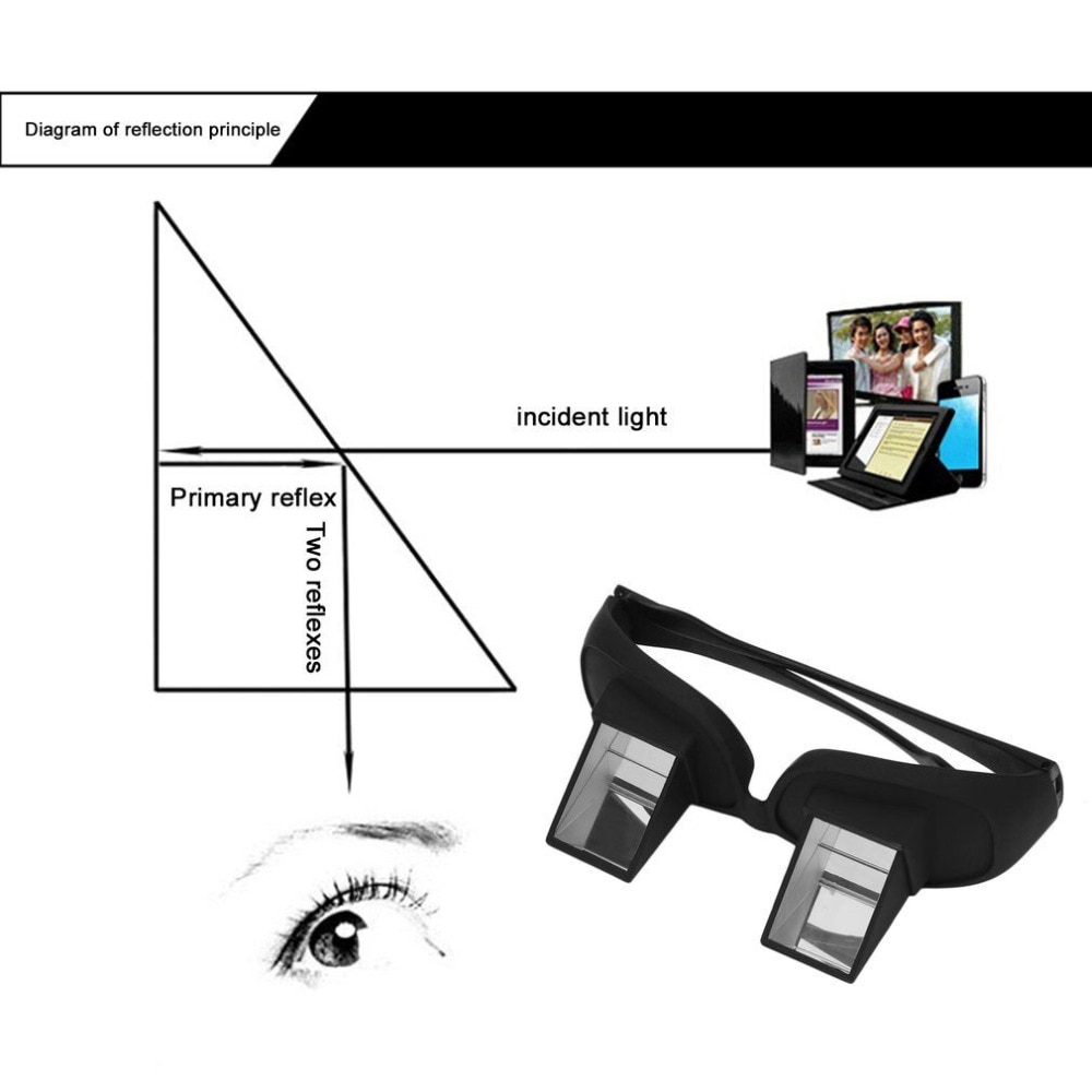 Lazy Glasses Periscope Lenses