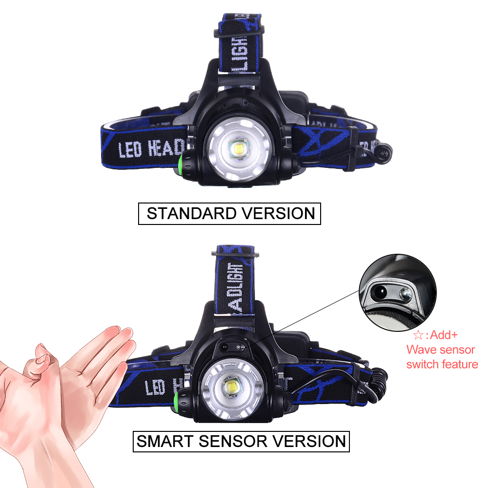 Rechargeable Headlamp Flashlight