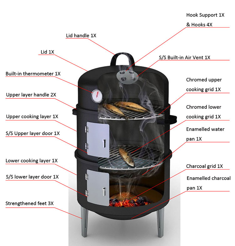 3-in-1 Outdoor Smoker / BBQ / Grill