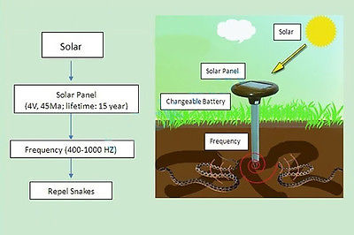 Snake Repellent Solar Powered Tool