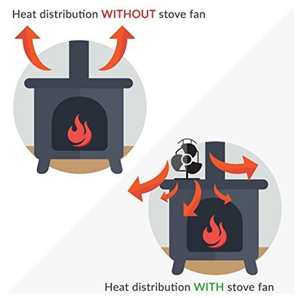 Heat Powered Stove Fan Double Blade