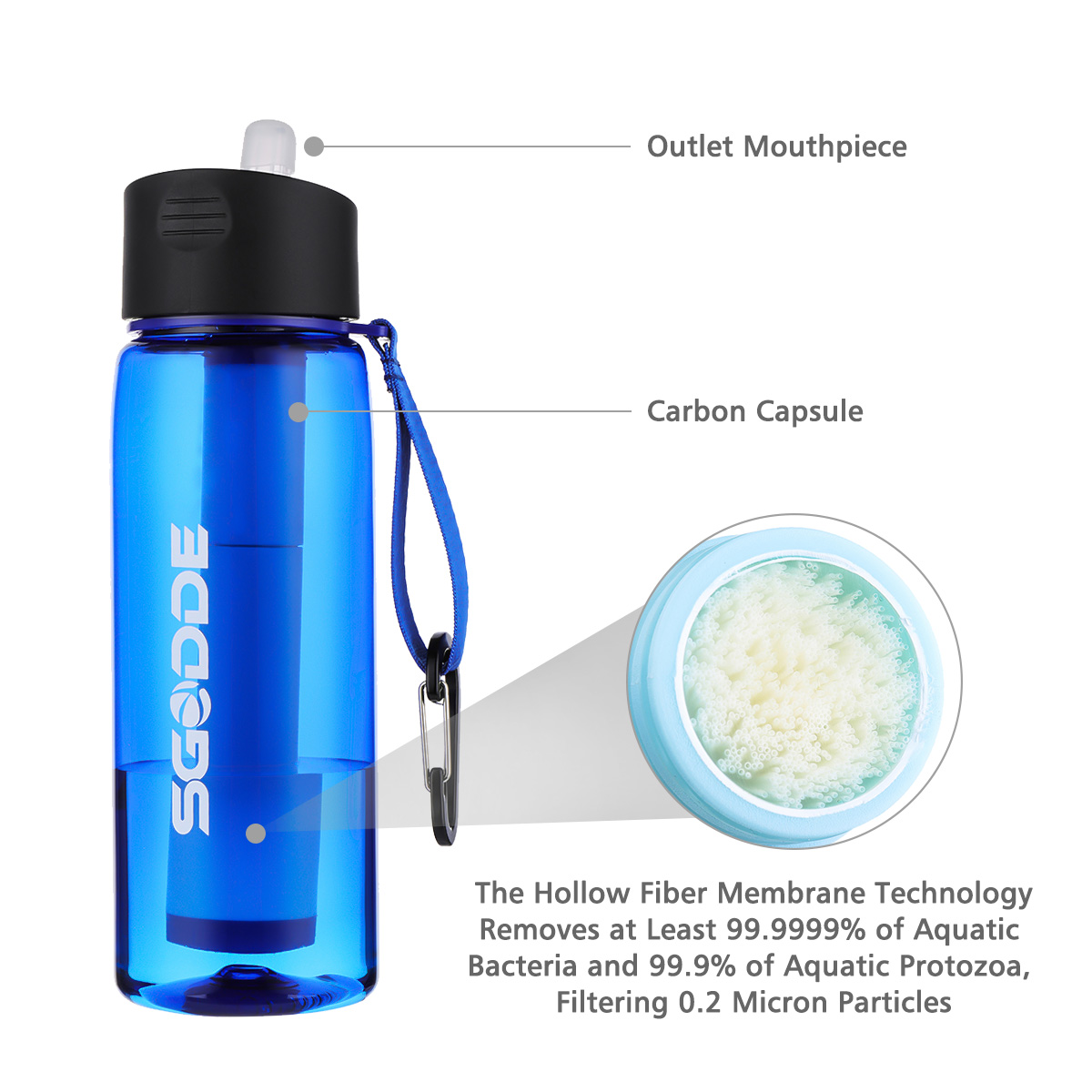 Water Filter Water Bottle Camping Bottle