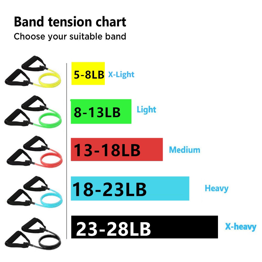 Fitness Resistance Band 5 Levels Elastic Band