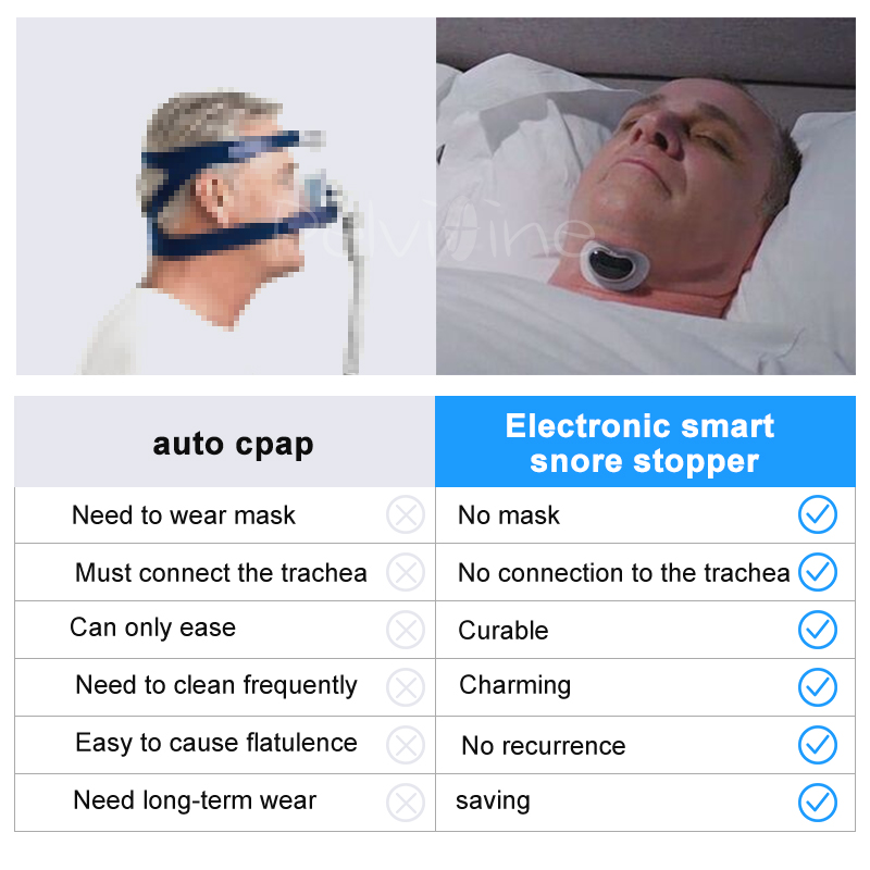 Anti-snoring Device Stopper