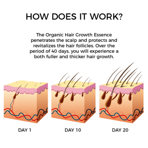 Organic Hair Growth Essence