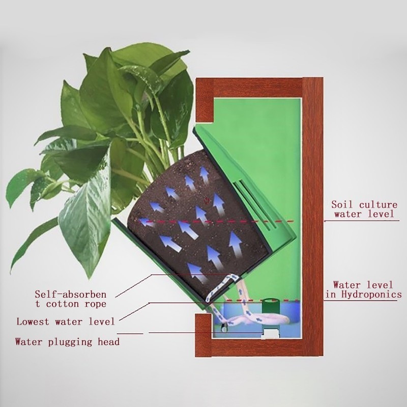 Self Watering Outdoor Wall Planter